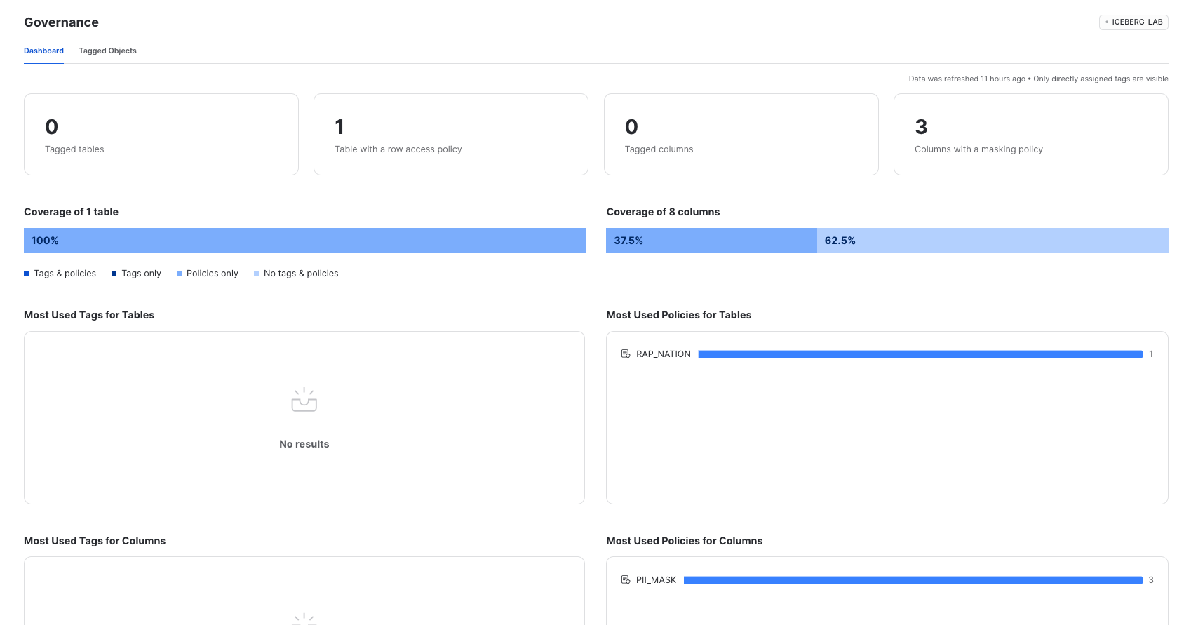 Governance UI